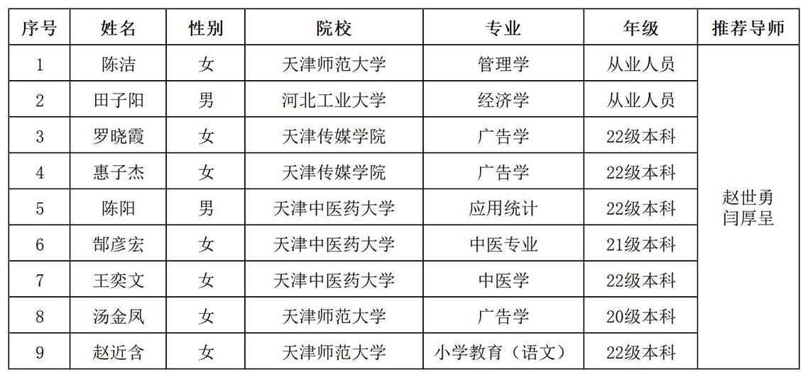 2024设计营 名单(1)_Sheet2.jpg