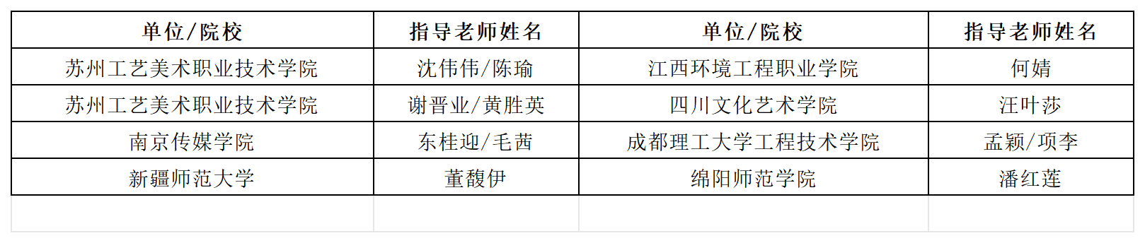 第五届“太湖稻城杯”文旅创意设计大赛 获奖名单（拟）---8.1_Sheet7.png