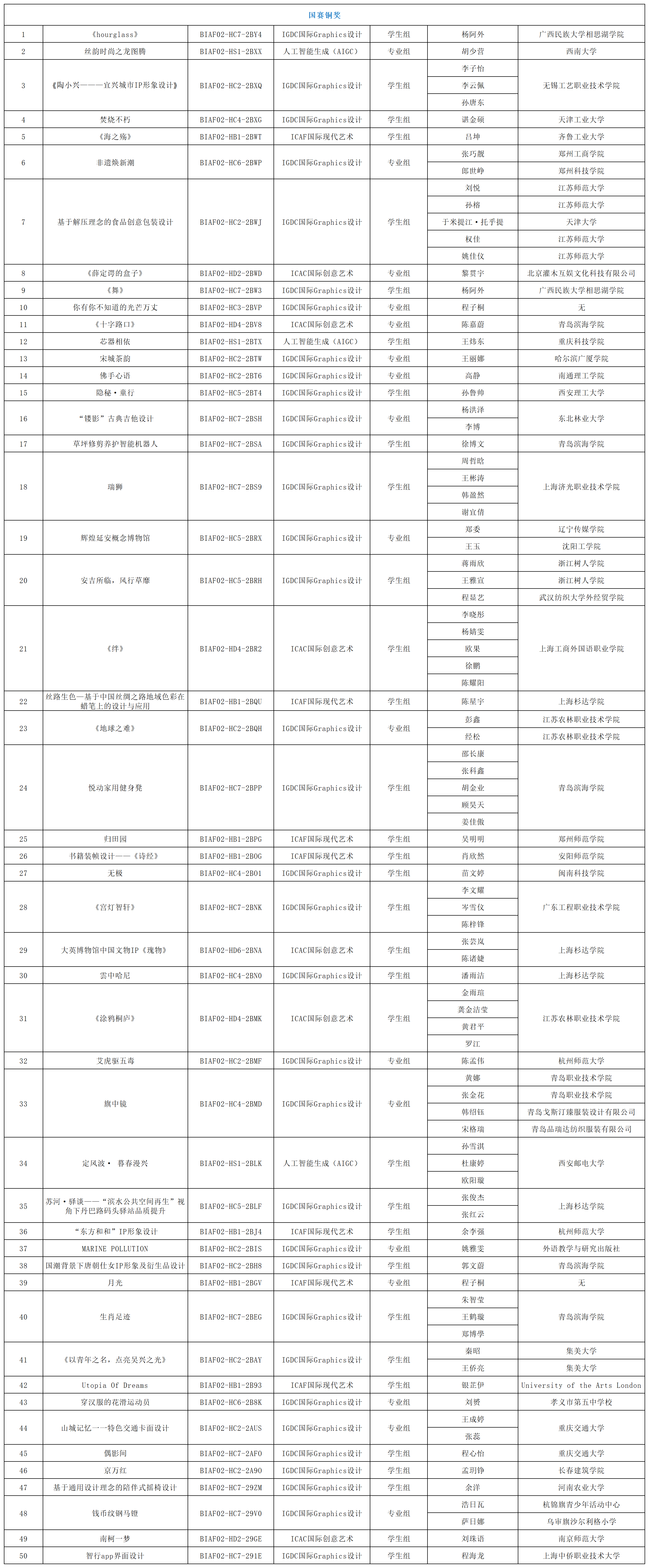 172612307194270767861099.png 2024釜山国际艺术节获奖名单 - 对外发布_获奖名单(2).png