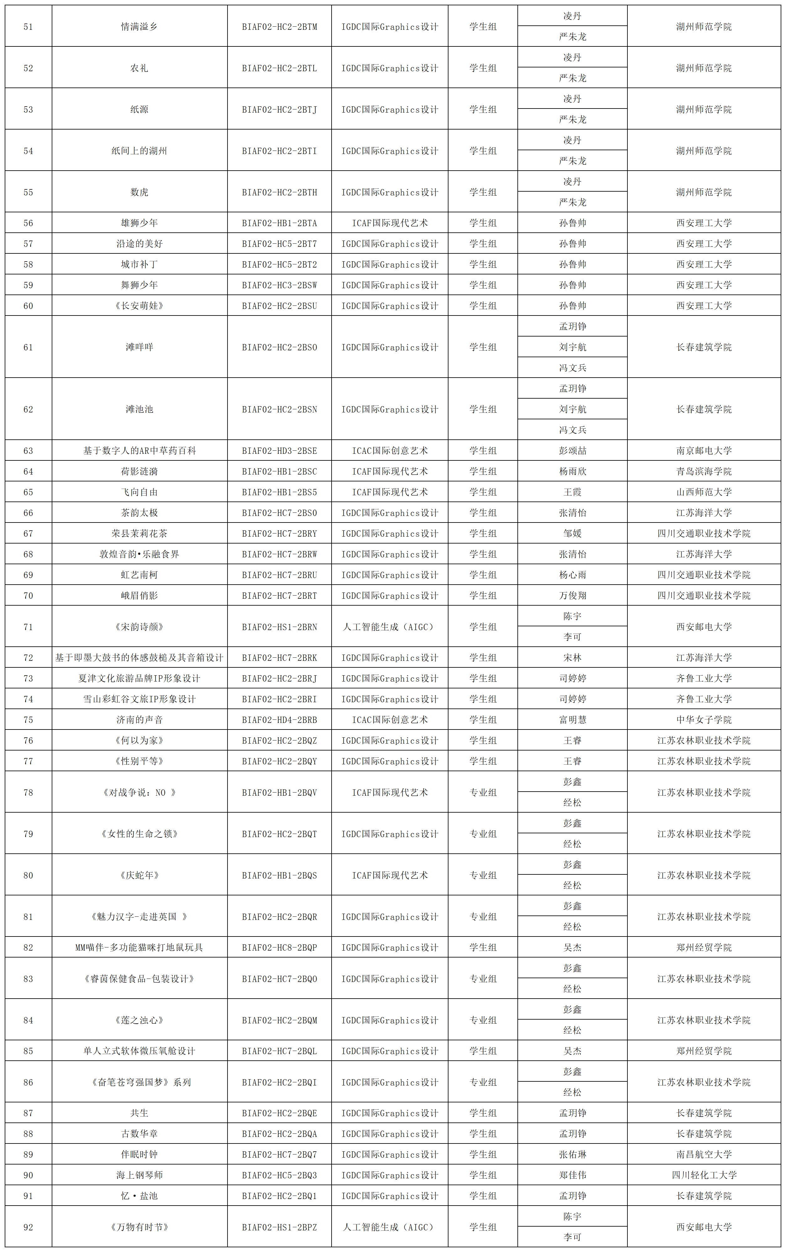 172612333693013671407827.png 2024釜山国际艺术节获奖名单 - 对外发布_获奖名单(14).png