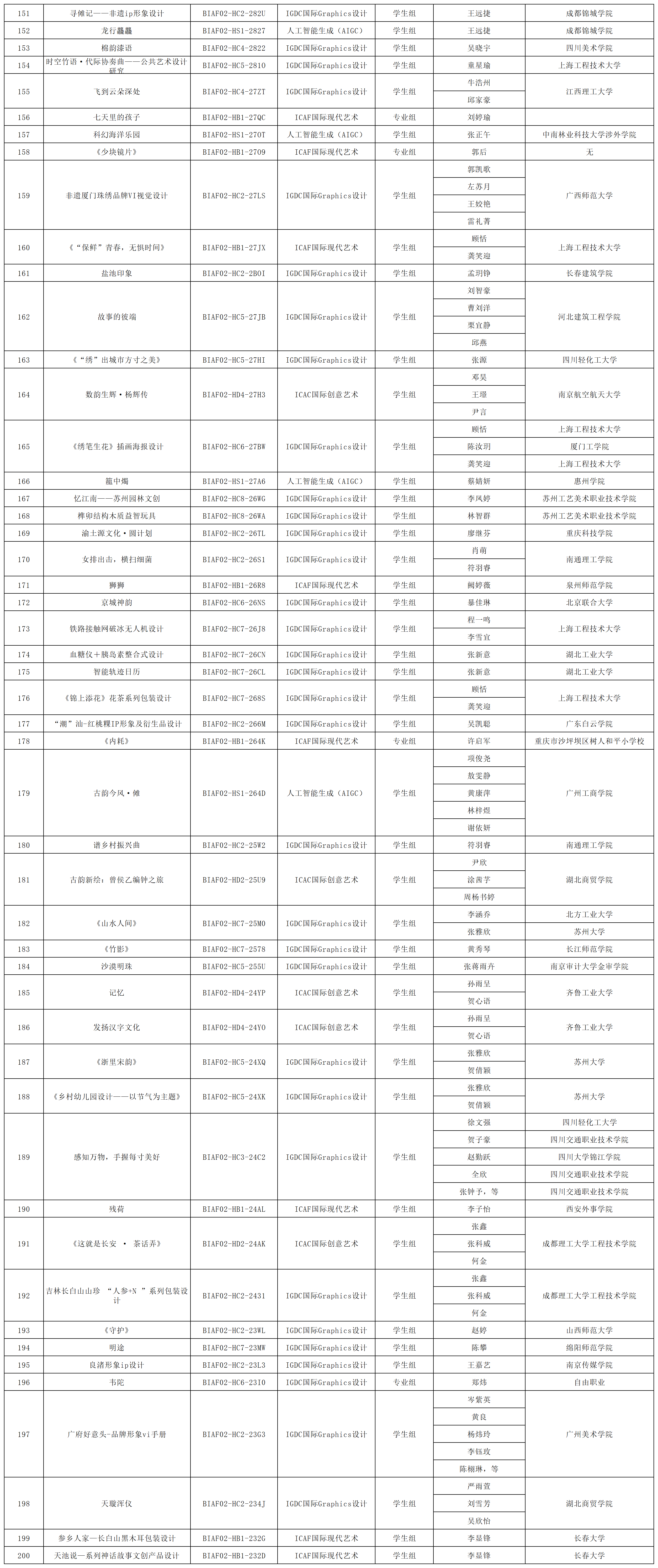 172612325842440393864007.png 2024釜山国际艺术节获奖名单 - 对外发布_获奖名单(11).png