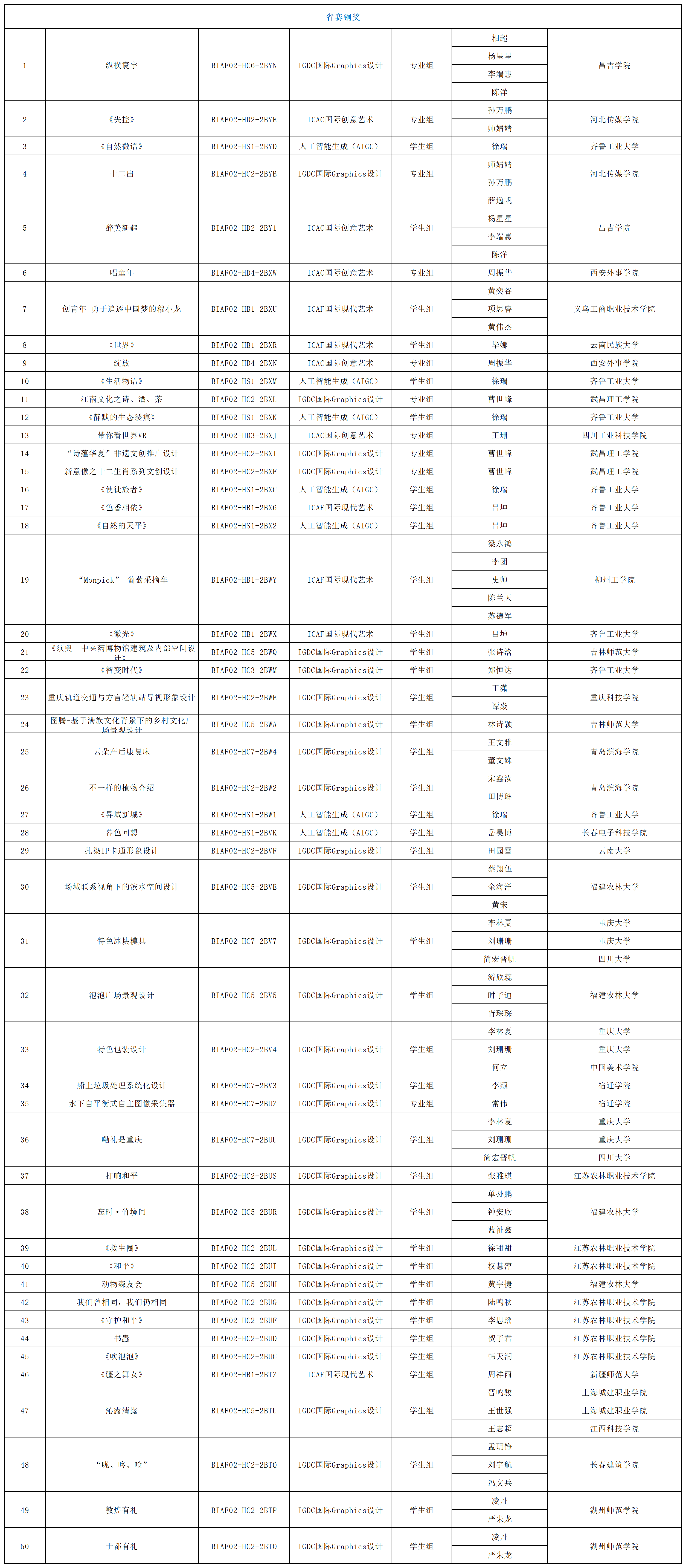 172612332527869255214331.png 2024釜山国际艺术节获奖名单 - 对外发布_获奖名单(13).png