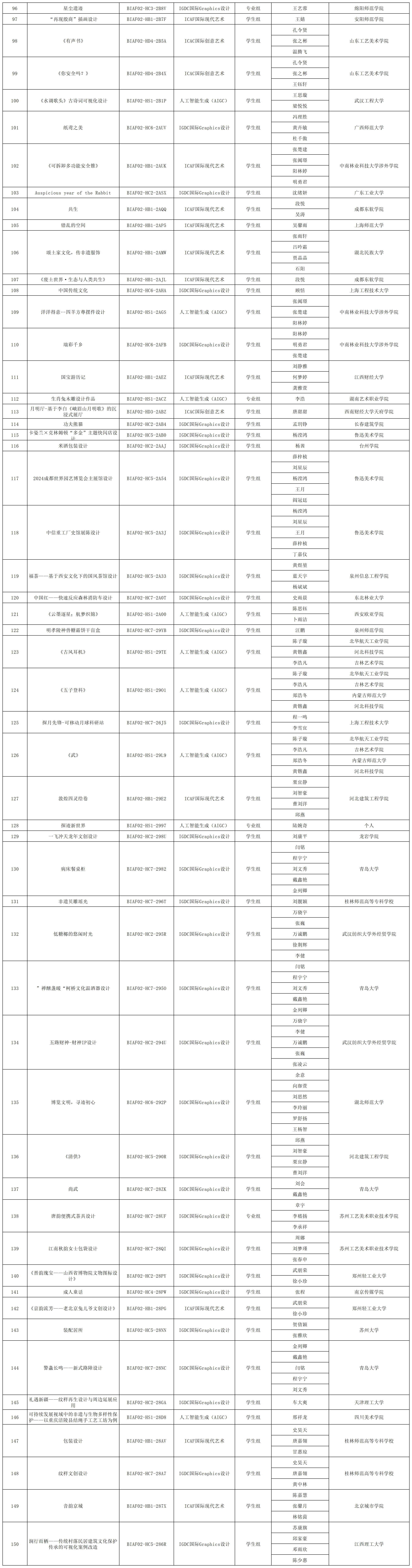 172612323103130651420093.png 2024釜山国际艺术节获奖名单 - 对外发布_获奖名单(10).png
