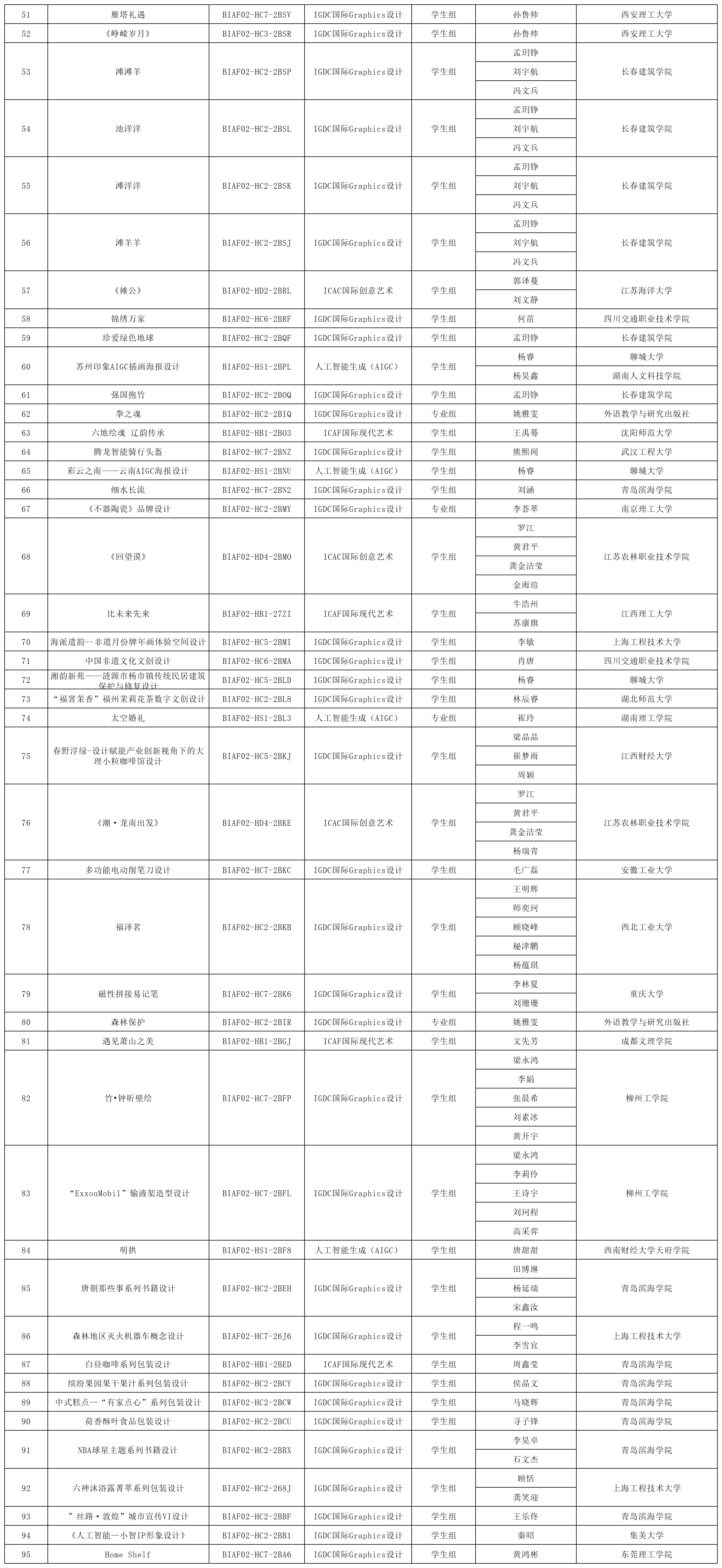 172612321730593590243868.png 2024釜山国际艺术节获奖名单 - 对外发布_获奖名单(9).png