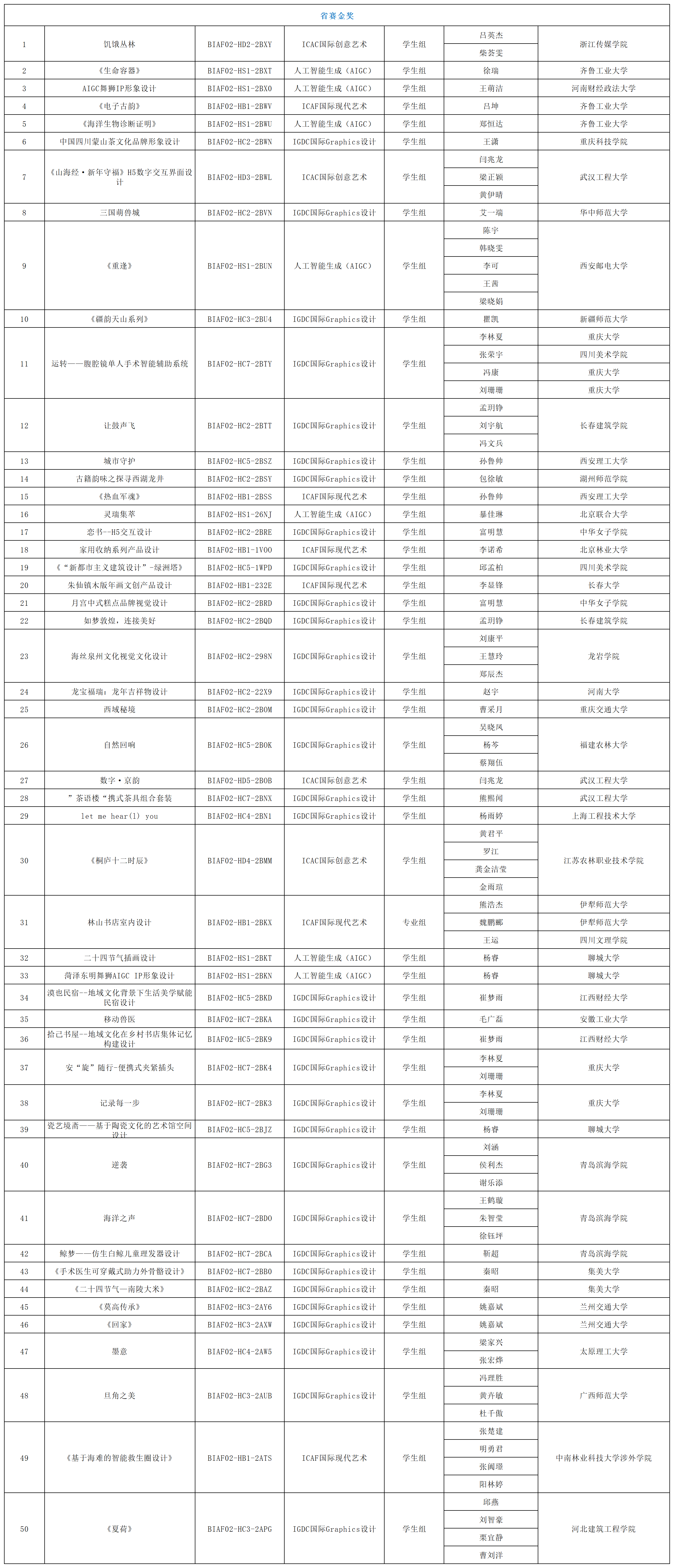 172612315053620053719372.png 2024釜山国际艺术节获奖名单 - 对外发布_获奖名单(5).png