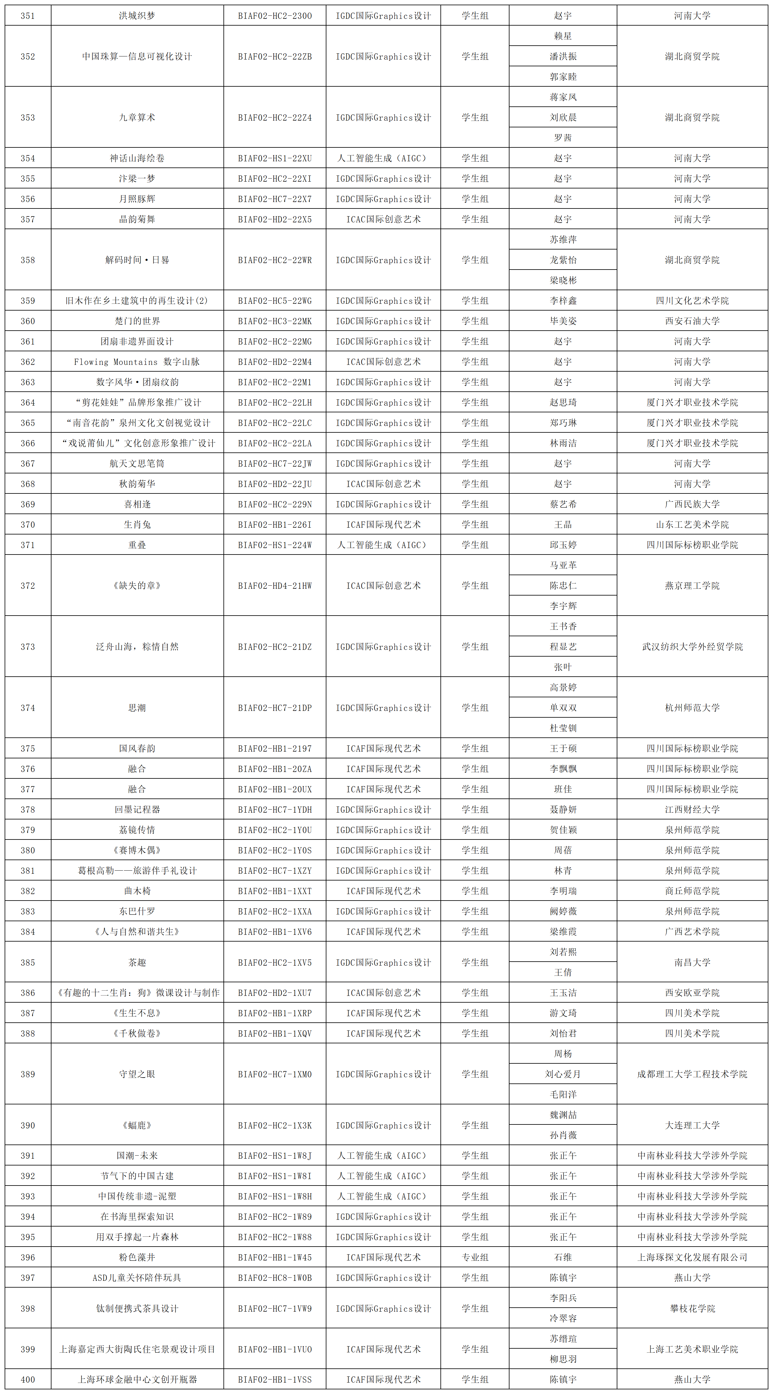 172612344046989475297730.png 2024釜山国际艺术节获奖名单 - 对外发布_获奖名单(21).png