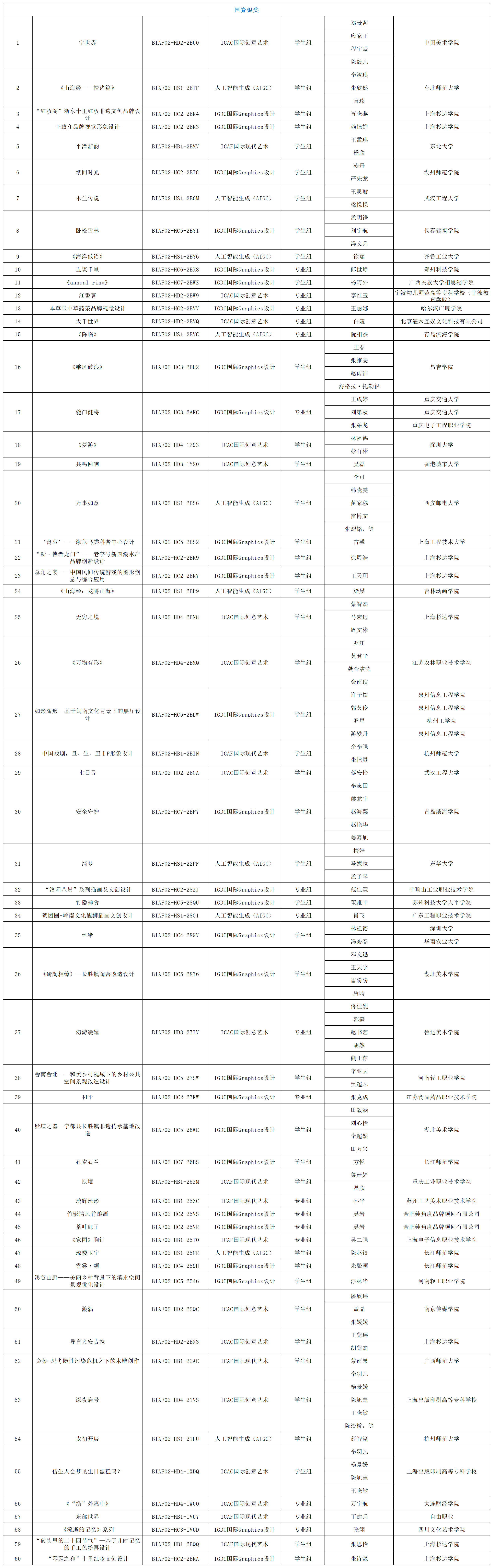 172612304946719828966661.png 2024釜山国际艺术节获奖名单 - 对外发布_获奖名单(1).png