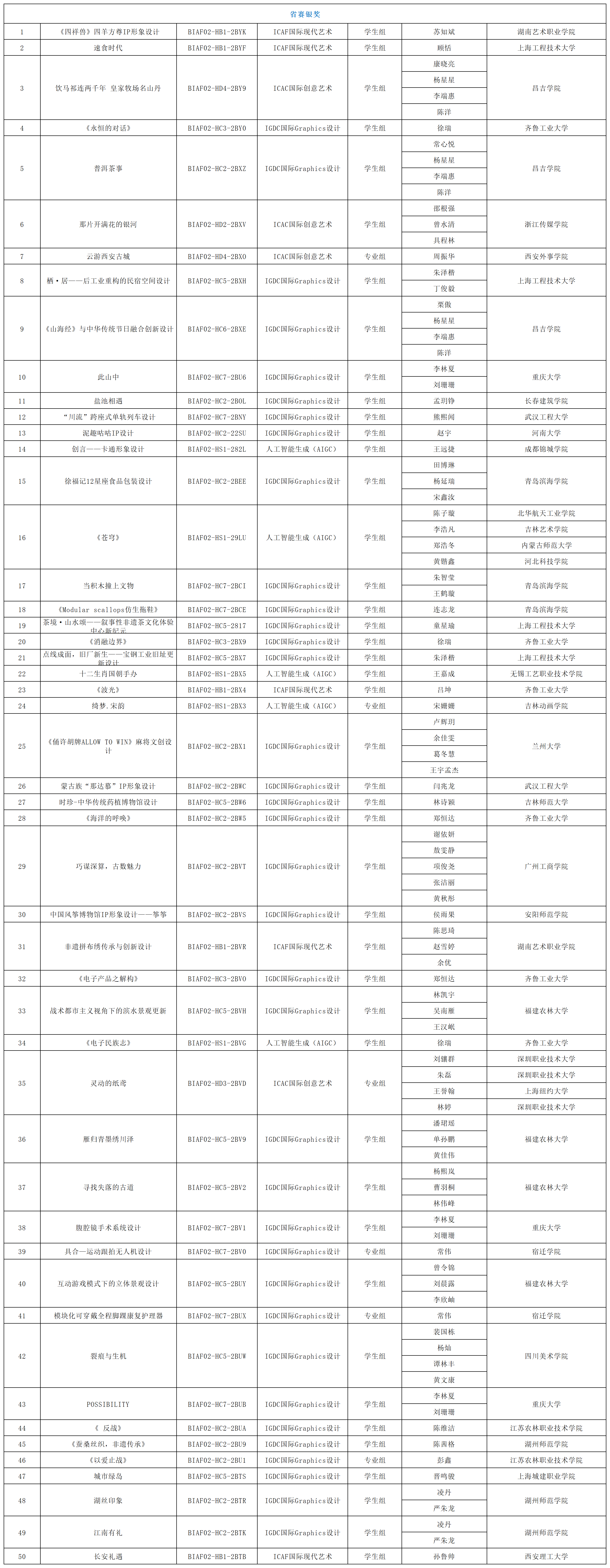 172612320215348725211848.png 2024釜山国际艺术节获奖名单 - 对外发布_获奖名单(8).png