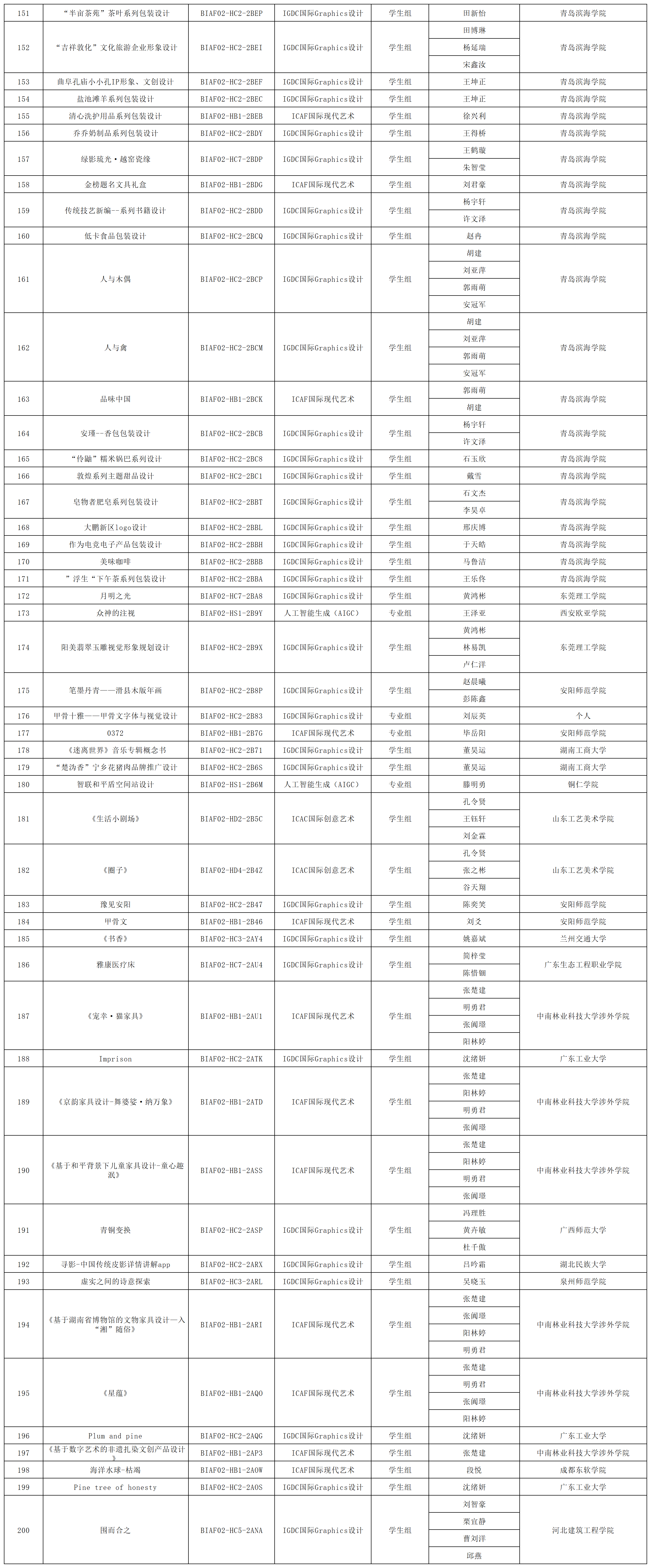172612336937239530217639.png 2024釜山国际艺术节获奖名单 - 对外发布_获奖名单(16).png