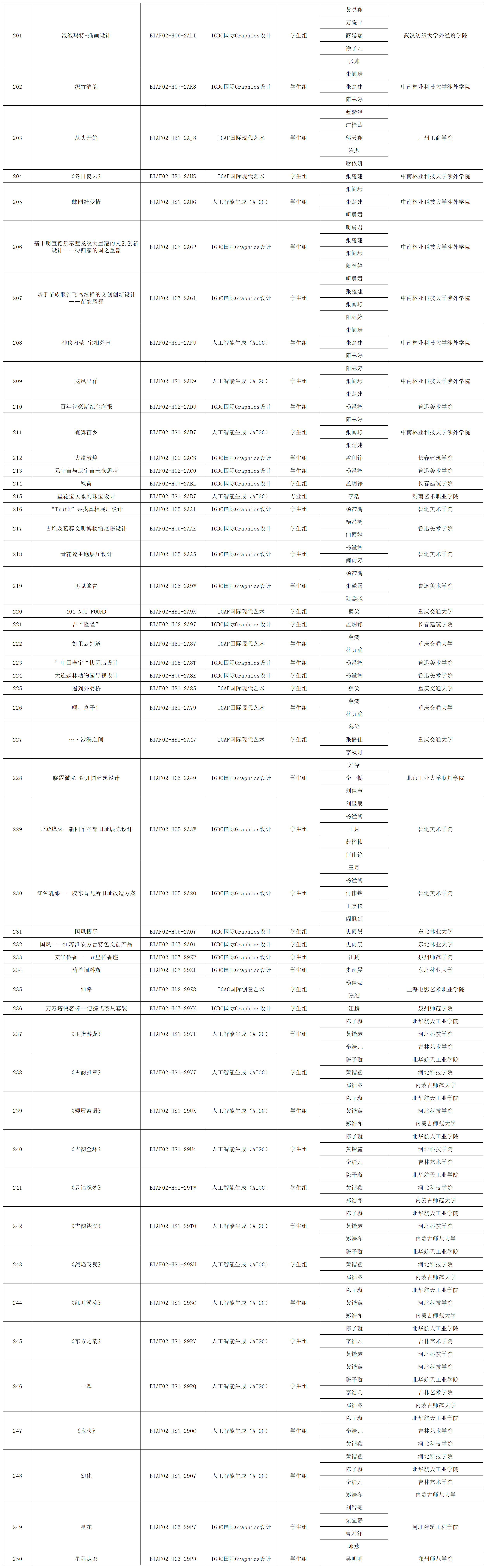 172612339877746269859408.png 2024釜山国际艺术节获奖名单 - 对外发布_获奖名单(18).png
