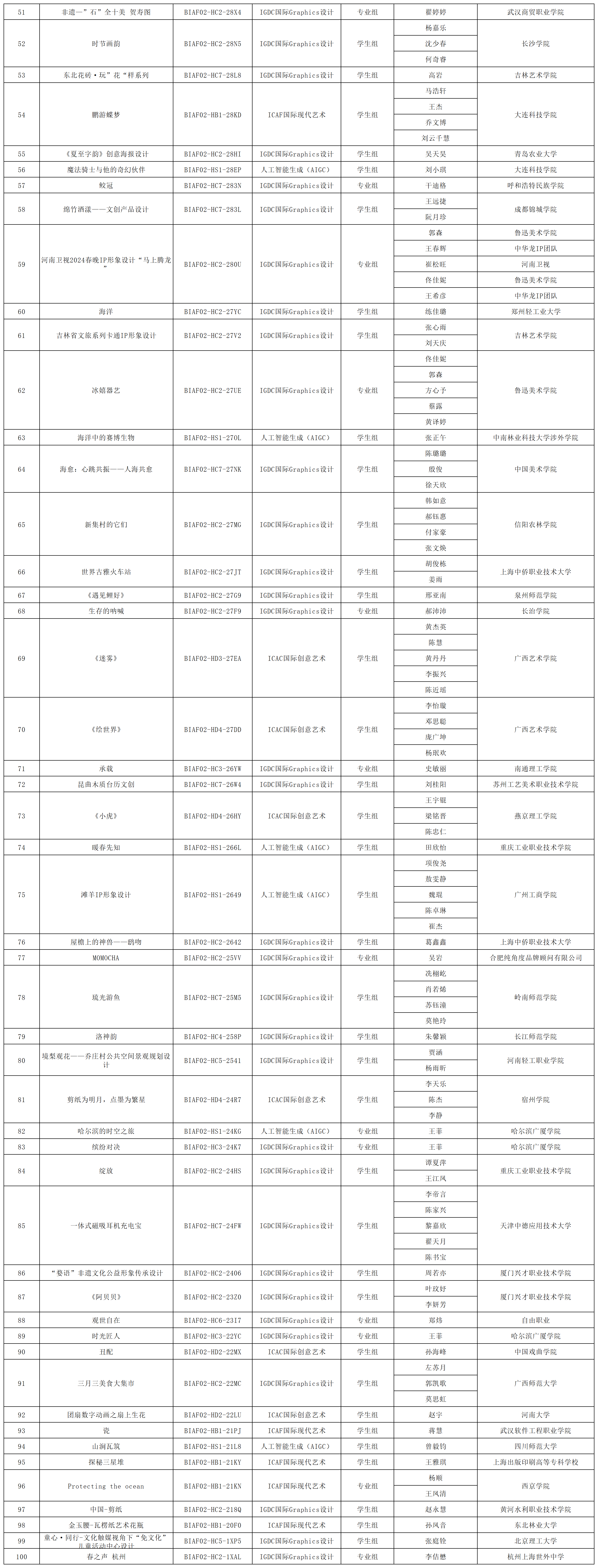 172612309688182271463989.png 2024釜山国际艺术节获奖名单 - 对外发布_获奖名单(3).png