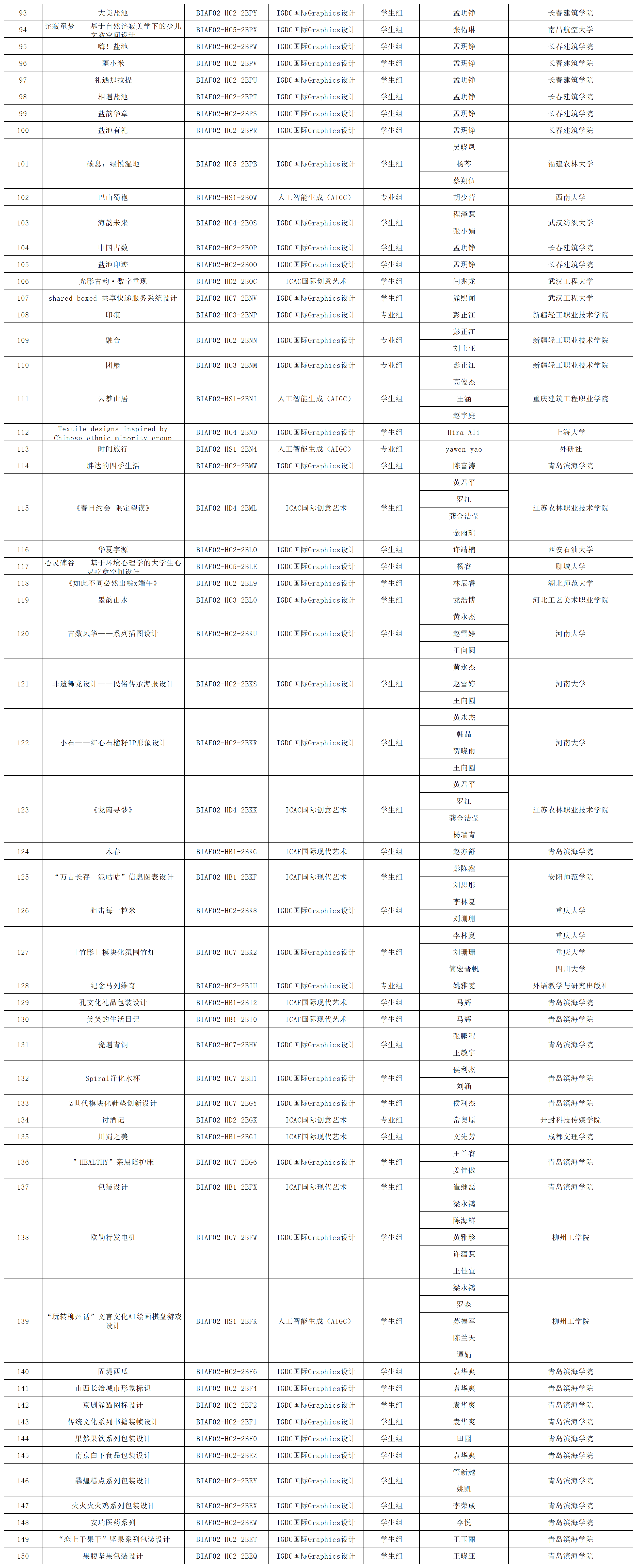 172612334691109413629901.png 2024釜山国际艺术节获奖名单 - 对外发布_获奖名单(15).png