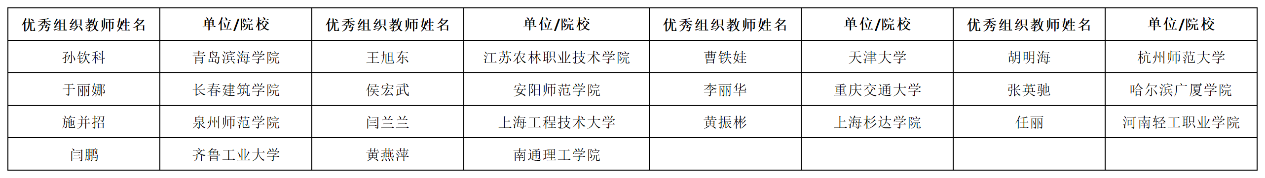 2024釜山国际艺术节获奖名单 - 对外发布_组织教师.png