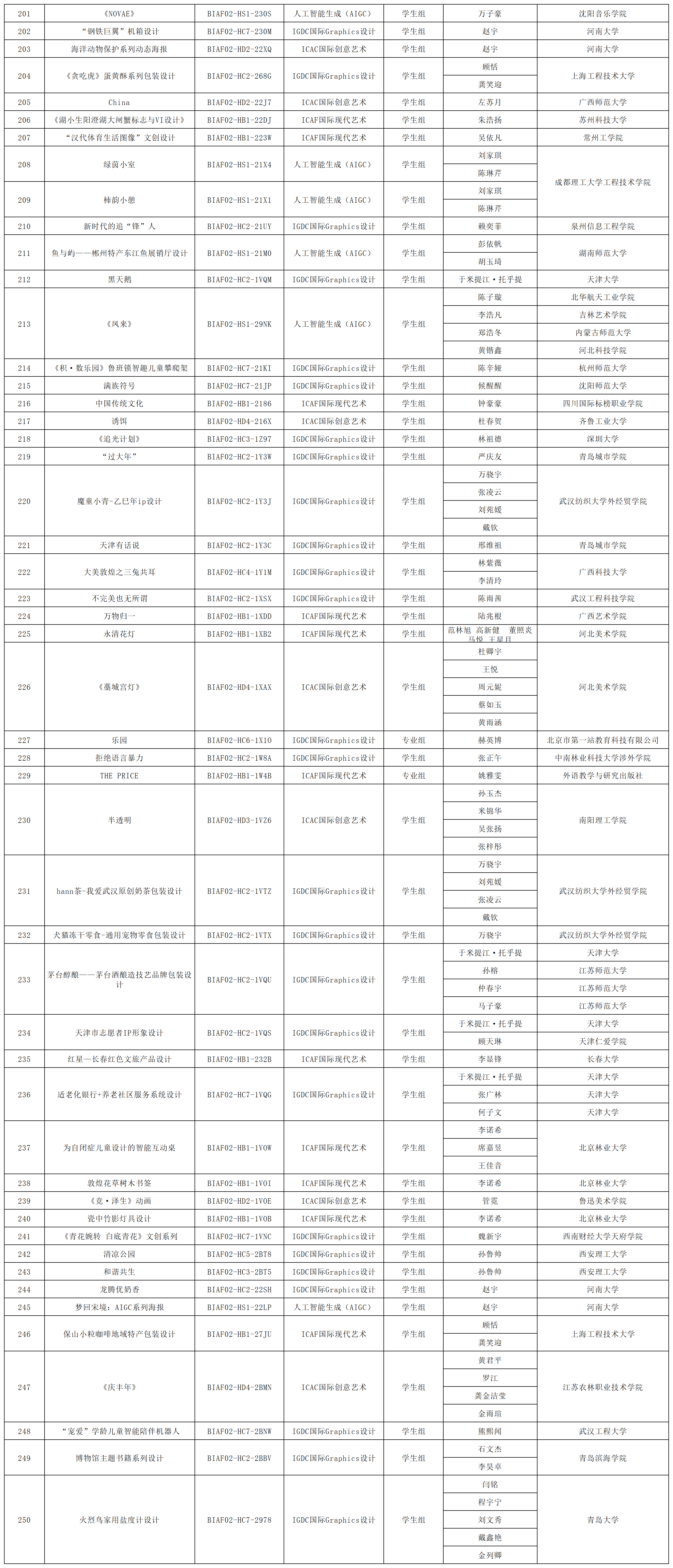 172612327047323173292267.png 2024釜山国际艺术节获奖名单 - 对外发布_获奖名单(12).png
